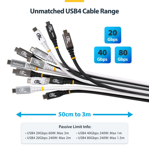 StarTech.com 10ft (3m) USB4 Cable, 20Gbps, USB-IF Certified USB-C Cable, 60W PD, 4K 120Hz DP 2.1, TPE Jacket, White USB-C Cord