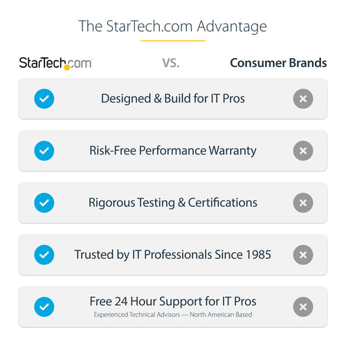 StarTech.com M.2 SSD Enclosure for M.2 SATA SSDs - USB 3.0 (5Gbps) with UASP - TAA
