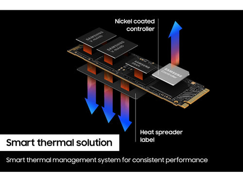 Samsung 990 PRO 2 TB M.2 PCI Express 4.0 NVMe V-NAND MLC