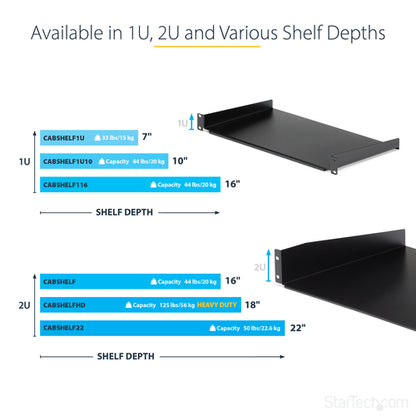 StarTech.com 1U Server Rack Shelf, Universal Rack Mount Cantilever Tray for 19" Network Equipment Rack/Cabinet, Heavy Duty Steel, Weight Capacity 33lb/15kg, 7in (18cm) Deep