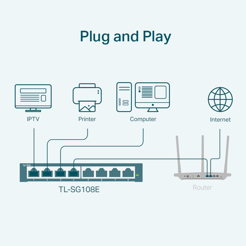 TP-Link 8-Port Gigabit Easy Smart Switch