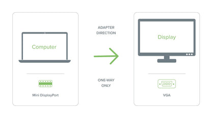 Plugable Technologies Mini DisplayPort (Thunderbolt 2) to VGA Adapter - Supports Mini-DisplayPort Equipped Mac, Windows, Linux Systems to VGA Displays up to 1920x1080, Active - Driverless