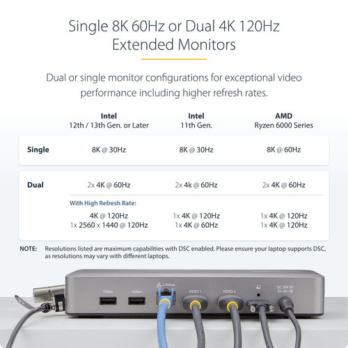 StarTech.com Dual-Monitor USB4 Docking Station, Dual 4K 120Hz or Single 8K 60Hz HDMI, 100W Laptop Charging, 2.5GbE, USB-C Multi-Monitor Dock, Driverless