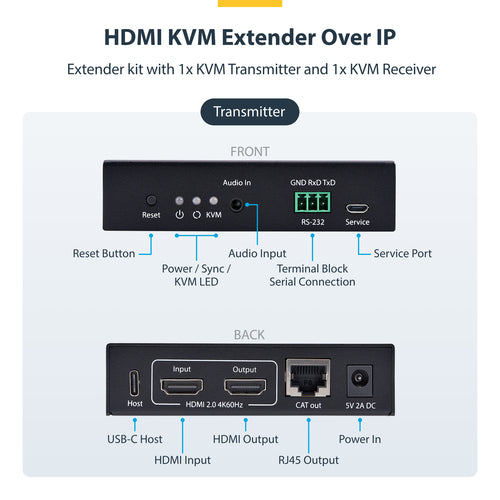 StarTech.com HDMI KVM Extender Over IP Network, 4K 60Hz, Driverless, HDMI and USB Over Ethernet/CAT6, AVoIP, Transmitter and Receiver Kit, Includes Mounting Kits