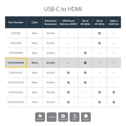 StarTech.com USB-C to HDMI Adapter - White - 4K 60Hz