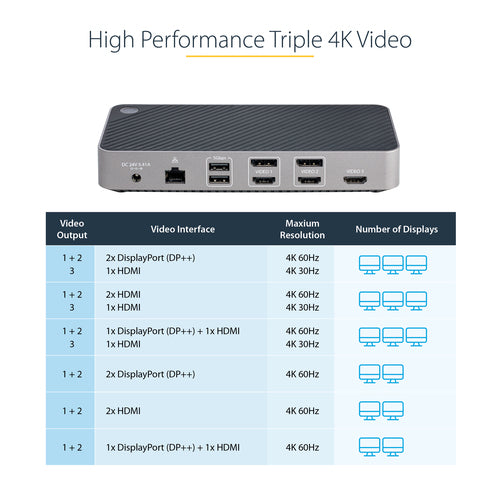 StarTech.com USB-C Triple Monitor Docking Station for MacBook Pro / Air M1 M2 M3 M4 & Windows, Universal 4K HDMI DP Dock, Thunderbolt Compatible, 100W Laptop Charging