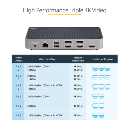 StarTech.com USB-C Triple Monitor Docking Station for MacBook Pro / Air M1 M2 M3 M4 & Windows, Universal 4K HDMI DP Dock, Thunderbolt Compatible, 100W Laptop Charging