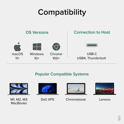 Plugable Technologies USB C to HDMI Adapter, Dual Monitor 4K 60Hz for Apple Mac M1/M2/M3, DisplayLink Multiple Displays for Thunderbolt Macbook or iMac, Driver Required (USBC-6950M)