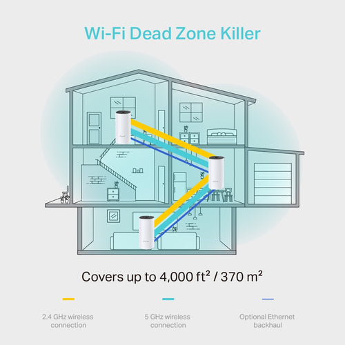 TP-Link AC1200 Whole-Home Mesh Wi-Fi System(3-pack)