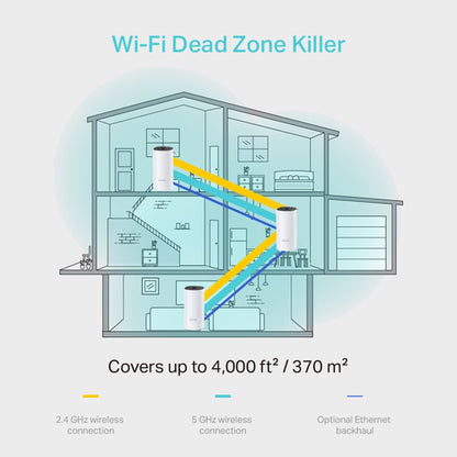 TP-Link AC1200 Whole-Home Mesh Wi-Fi System(3-pack)