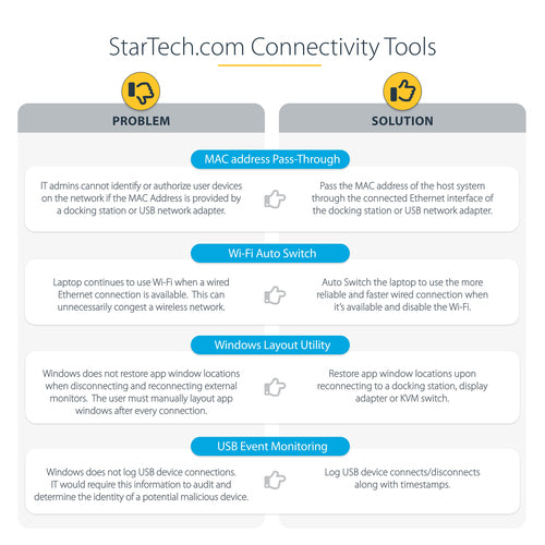 StarTech.com Universal Laptop Docking Station, Hybrid USB-C & USB-A Dock, Dual 4K DP & HDMI, 100W PD, Mac / Windows / Chrome OS, 4x USB 5Gbps Hub, GbE