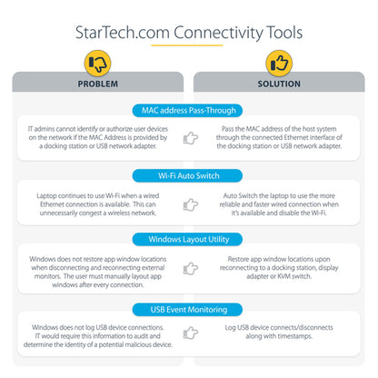StarTech.com Universal Laptop Docking Station, Hybrid USB-C & USB-A Dock, Dual 4K DP & HDMI, 100W PD, Mac / Windows / Chrome OS, 4x USB 5Gbps Hub, GbE