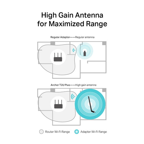 TP-Link AC600 High Gain Wireless Dual Band USB WiFi Adapter