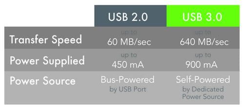 Plugable Technologies USB3-5M-D USB cable USB 3.2 Gen 1 (3.1 Gen 1) USB A Black