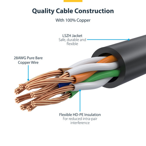 StarTech.com 10ft White Slim CAT6 Ethernet Cable, Snagless, 100W PoE, UTP, LSZH, 28AWG Pure Bare Copper Wire, Slim RJ45 Network Patch Cord w/Strain Reliefs, Individually Tested