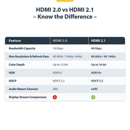StarTech.com 3ft Ultra High Speed HDMI 2.1