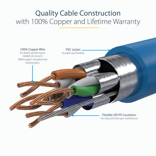 StarTech.com 1ft CAT6a Ethernet Cable - 10 Gigabit Shielded Snagless RJ45 100W PoE Patch Cord - 10GbE STP Network Cable w/Strain Relief - Blue Individually Tested/Wiring is UL Certified/TIA