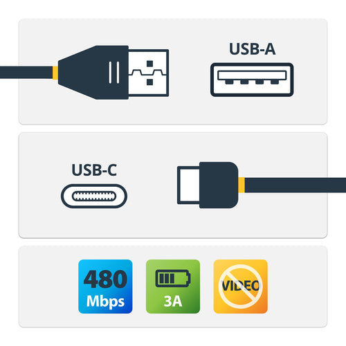 StarTech.com 3.3ft (1m) USB-A to USB-C Fast Charging Cable, Rugged, Coiled, Charge & Sync, 3A, USB 2.0, TPE Jacket and Aramid Fiber - USB Charging Cord