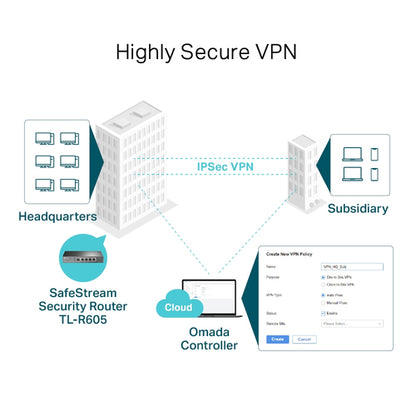 TP-Link SafeStream Gigabit Multi-WAN VPN Router