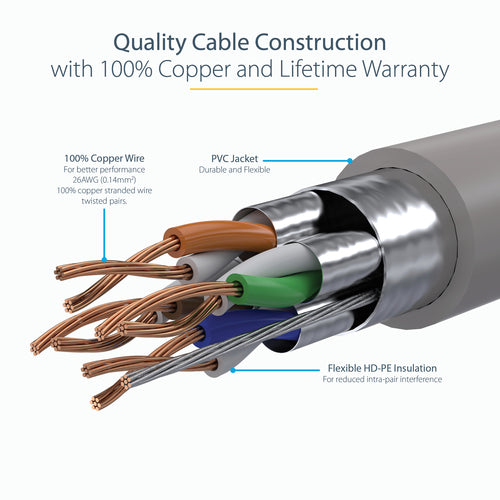 StarTech.com 1ft CAT6a Ethernet Cable - 10 Gigabit Shielded Snagless RJ45 100W PoE Patch Cord - 10GbE STP Network Cable w/Strain Relief - Gray Individually Tested/Wiring is UL Certified/TIA