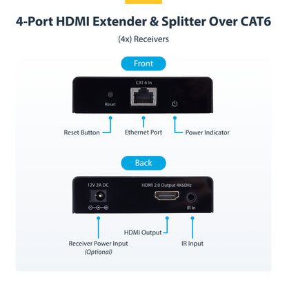 StarTech.com 4-Port HDMI Extender and Splitter Over CAT6, 4K 60Hz, Up to 230ft (70m), 1x4 HDMI over Ethernet Distribution Kit with IR and Power Over Cable
