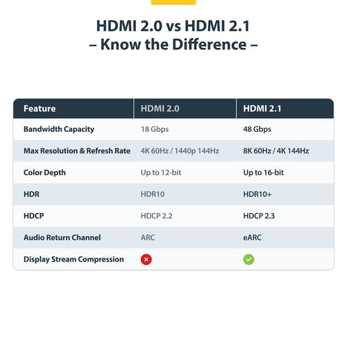 StarTech.com 50cm (1.6ft) Certified Ultra High Speed HDMI Cable, 8K 60Hz/4K 120Hz, HDMI 2.1 Cable with HDR10+ / eARC, 48Gbps, 8K HDMI Cord for Monitor/TV/Display, Flexible TPE Jacket