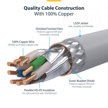 StarTech.com 6ft White CAT8 Ethernet Cable, Snagless RJ45, 25G/40G, 2000MHz, 100W PoE++, S/FTP, 26AWG Pure Bare Copper Wire, LSZH, Shielded Network Patch Cord w/Strain Reliefs, Individually Tested