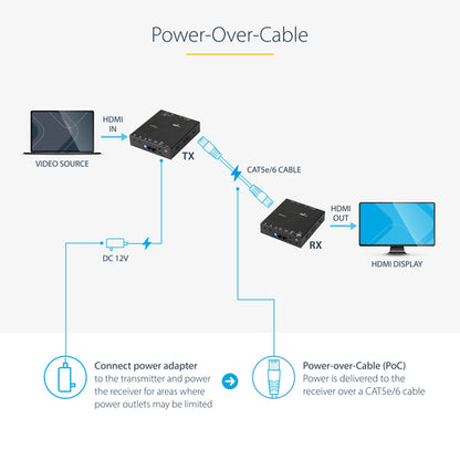 StarTech.com HDMI over CAT5e HDBaseT Extender - Power over Cable - Ultra HD 4K - TAA