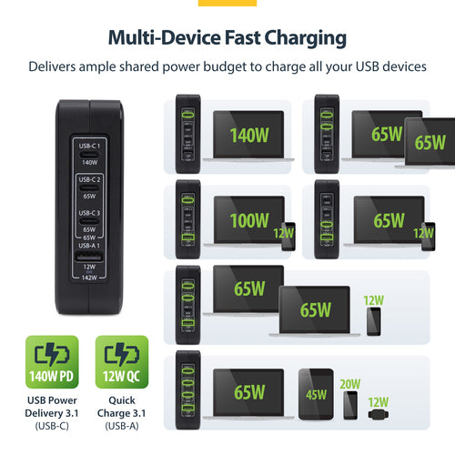 StarTech.com 140W USB-C Wall Charger, 3x USB-C/1x USB-A, PD 3.1 GaN Power Adapter for MacBook, Dell XPS/Inspiron/Precision