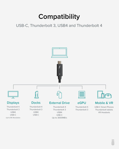 Plugable Technologies Thunderbolt 4 Cable [Thunderbolt Certified] 3.3ft USB4 Cable with 100W Charging, Single 8K or Dual 4K Displays, 40Gbps Data Transfer, Compatible with Thunderbolt, USB4, USB-C - Driverless