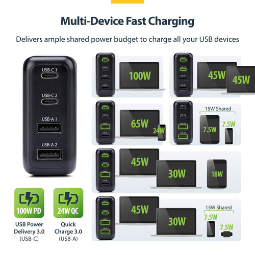StarTech.com 100W USB-C Wall Charger, 2x USB-C/2x USB-A, Fast Charging Portable GaN Charger Power Adapter, USB Power Delivery 3.0, 6ft/1.8m Cable