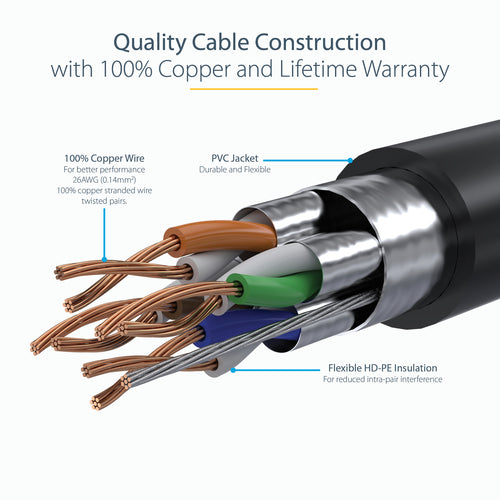 StarTech.com 1ft CAT6a Ethernet Cable - 10 Gigabit Shielded Snagless RJ45 100W PoE Patch Cord - 10GbE STP Network Cable w/Strain Relief - Black Individually Tested/Wiring is UL Certified/TIA