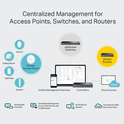 TP-Link Omada Hardware Controller