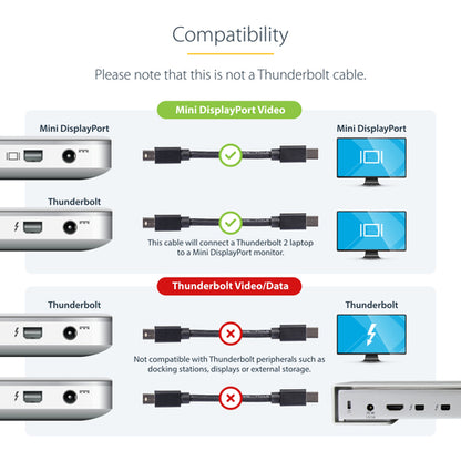 StarTech.com 3ft (1m) Mini DisplayPort Cable, 8K 60Hz HDR10, Ultra HD 4K 120Hz Video, mDP 1.4 Cable for Monitors Displays, Mini DisplayPort Cord - M/M