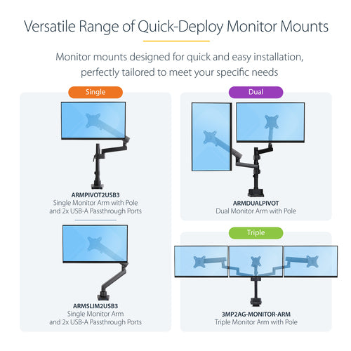 StarTech.com Triple Monitor Desk Mount For Up To Three 27in Screens, VESA 75x75/100x100, Tool-Less Arm Adjustments, C-Clamp/Grommet Mount, Spring-Assisted Arms