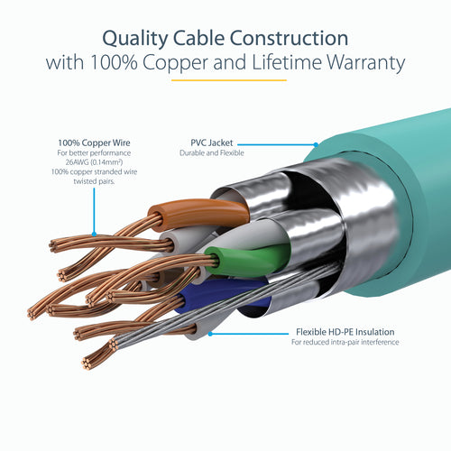 StarTech.com 2ft CAT6a Ethernet Cable - 10 Gigabit Shielded Snagless RJ45 100W PoE Patch Cord - 10GbE STP Network Cable w/Strain Relief - Aqua Individually Tested/Wiring is UL Certified/TIA