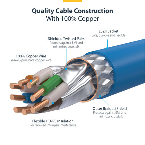 StarTech.com 6in Blue CAT8 Ethernet Cable, Snagless RJ45, 25G/40G, 2000MHz, 100W PoE++, S/FTP, 26AWG Pure Bare Copper Wire, LSZH, Shielded Network Patch Cord w/Strain Reliefs, Individually Tested