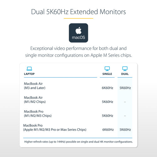 StarTech.com Universal USB4 & Thunderbolt 4 Docking Station, Quad Display on Windows, Dual Display on MacBook, HDMI DP Dock with 98W Laptop Charging
